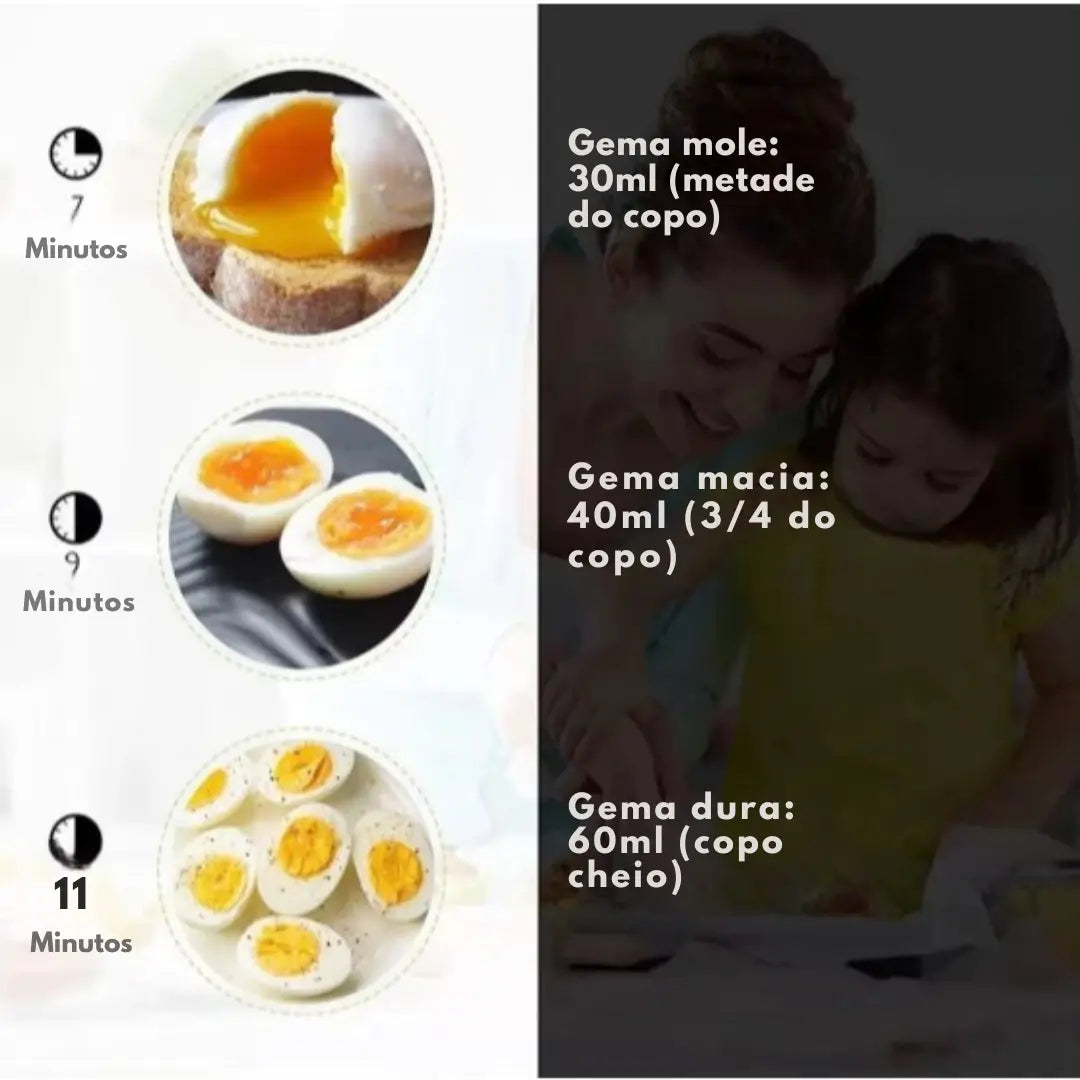 Cozedor Elétrico de Ovos até 21 Ovos Multifuncional – Cozimento Rápido e no Ponto Ideal