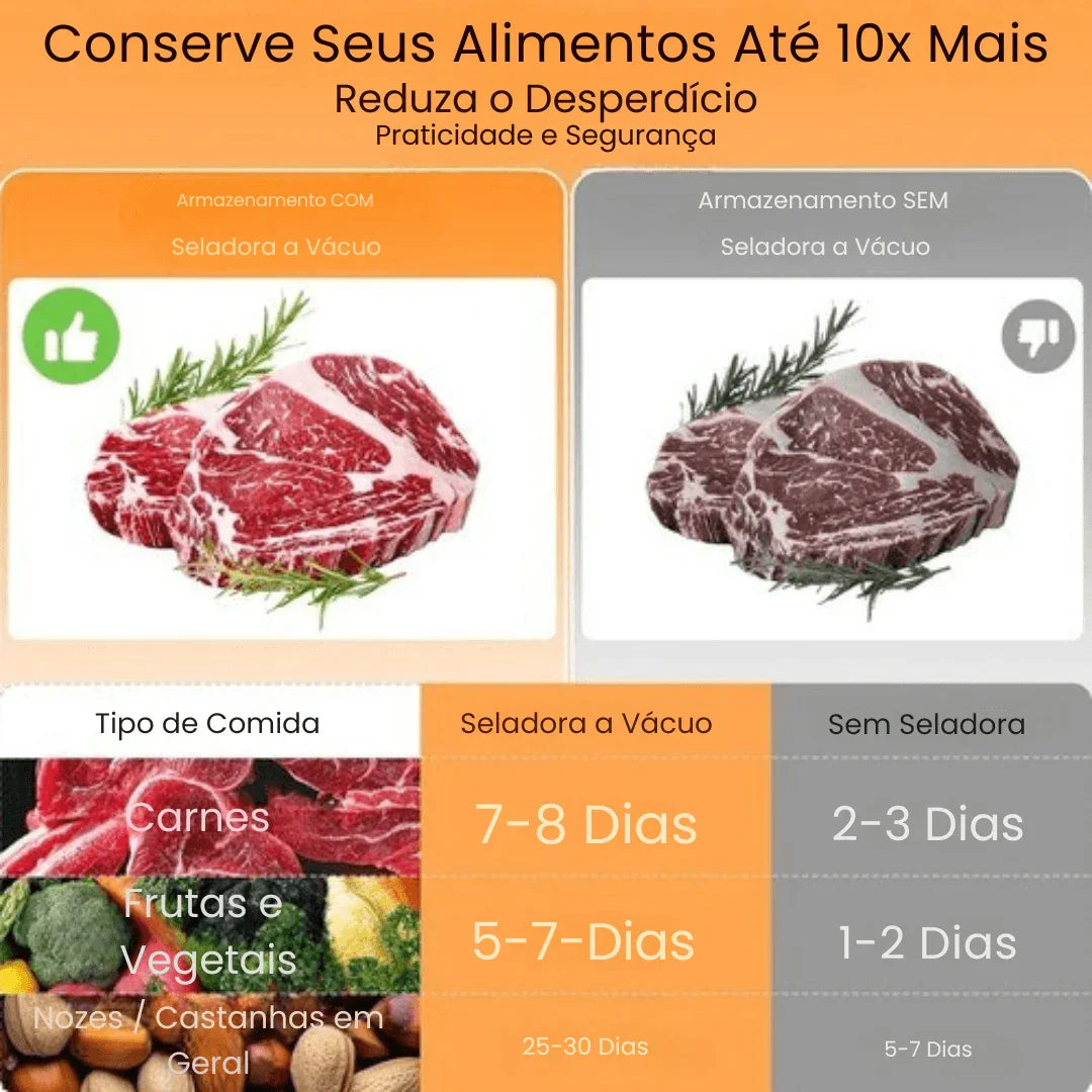 Seladora a Vácuo Automática Portátil – Conserva Alimentos por Até 10x Mais Tempo